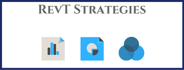 Revt Strategies